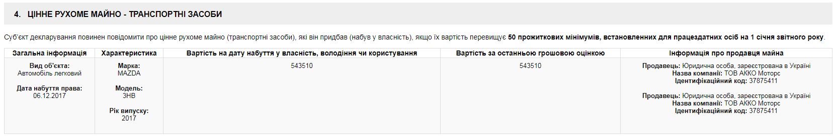 Подарок матери-пенсионерки: в Харькове инспектор налоговой приобрела новое элитное авто